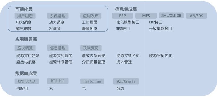 机场能效 (3)