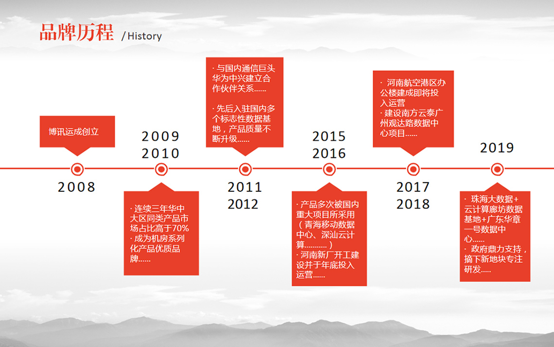 发展历程