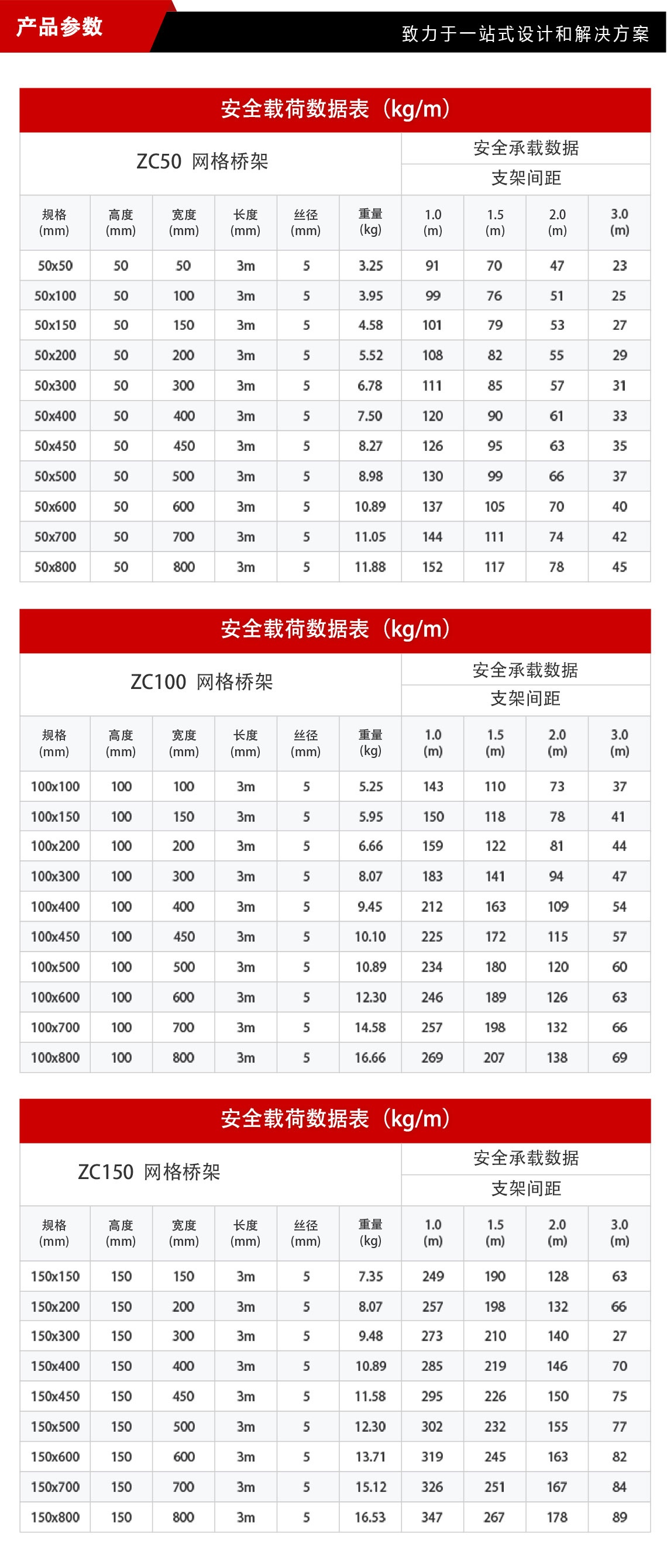 网格桥架_04